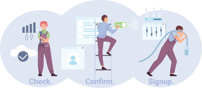 Illustration of the LiteWire's customer care process: check your home address, confirm the signal strength, and only then signup and install high speed internet.